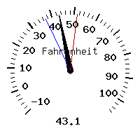 image gauge