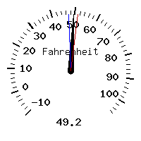 image gauge