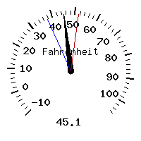 image gauge