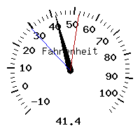 image gauge