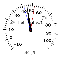 image gauge