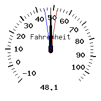 image gauge
