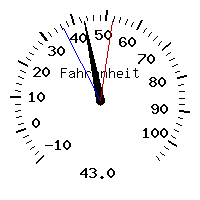 image gauge