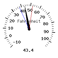 image gauge