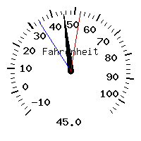 image gauge