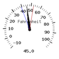 image gauge