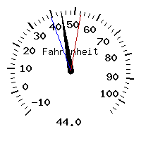 image gauge