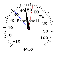 image gauge