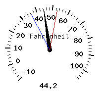 image gauge