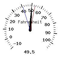 image gauge