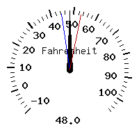 image gauge