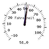image gauge