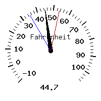 image gauge