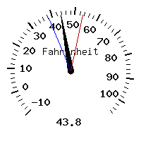 image gauge