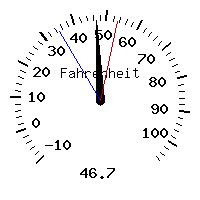 image gauge