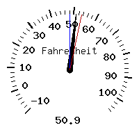 image gauge