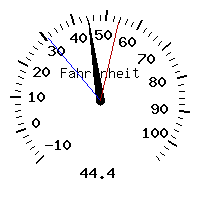 image gauge