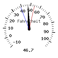 image gauge