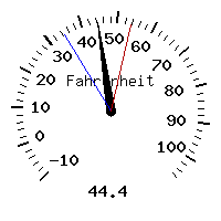 image gauge