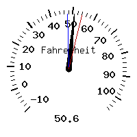 image gauge