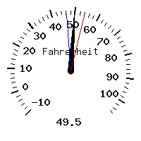 image gauge