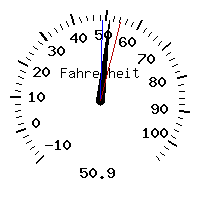 image gauge