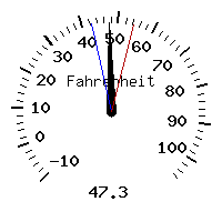 image gauge