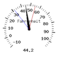 image gauge