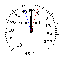 image gauge