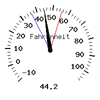 image gauge