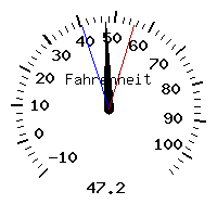 image gauge