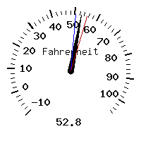 image gauge