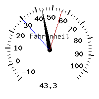 image gauge