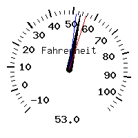 image gauge