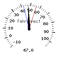 image gauge