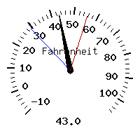 image gauge