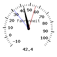 image gauge