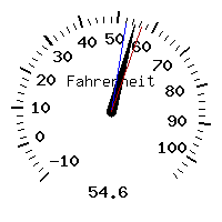 image gauge