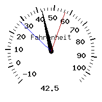 image gauge