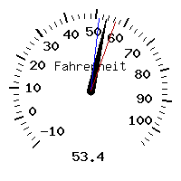 image gauge