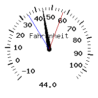 image gauge