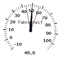 image gauge
