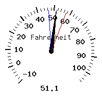 image gauge
