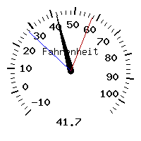 image gauge