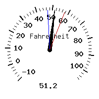 image gauge