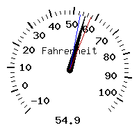 image gauge