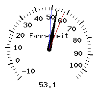 image gauge