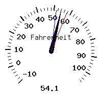image gauge