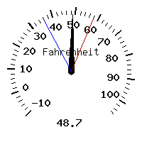 image gauge