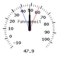 image gauge